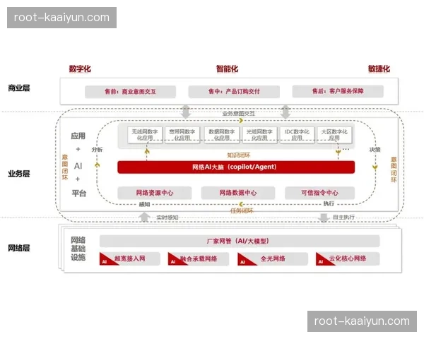 赛事服务外延在数字化升级阶段不断拉长实现了从赛中向赛后的闭环